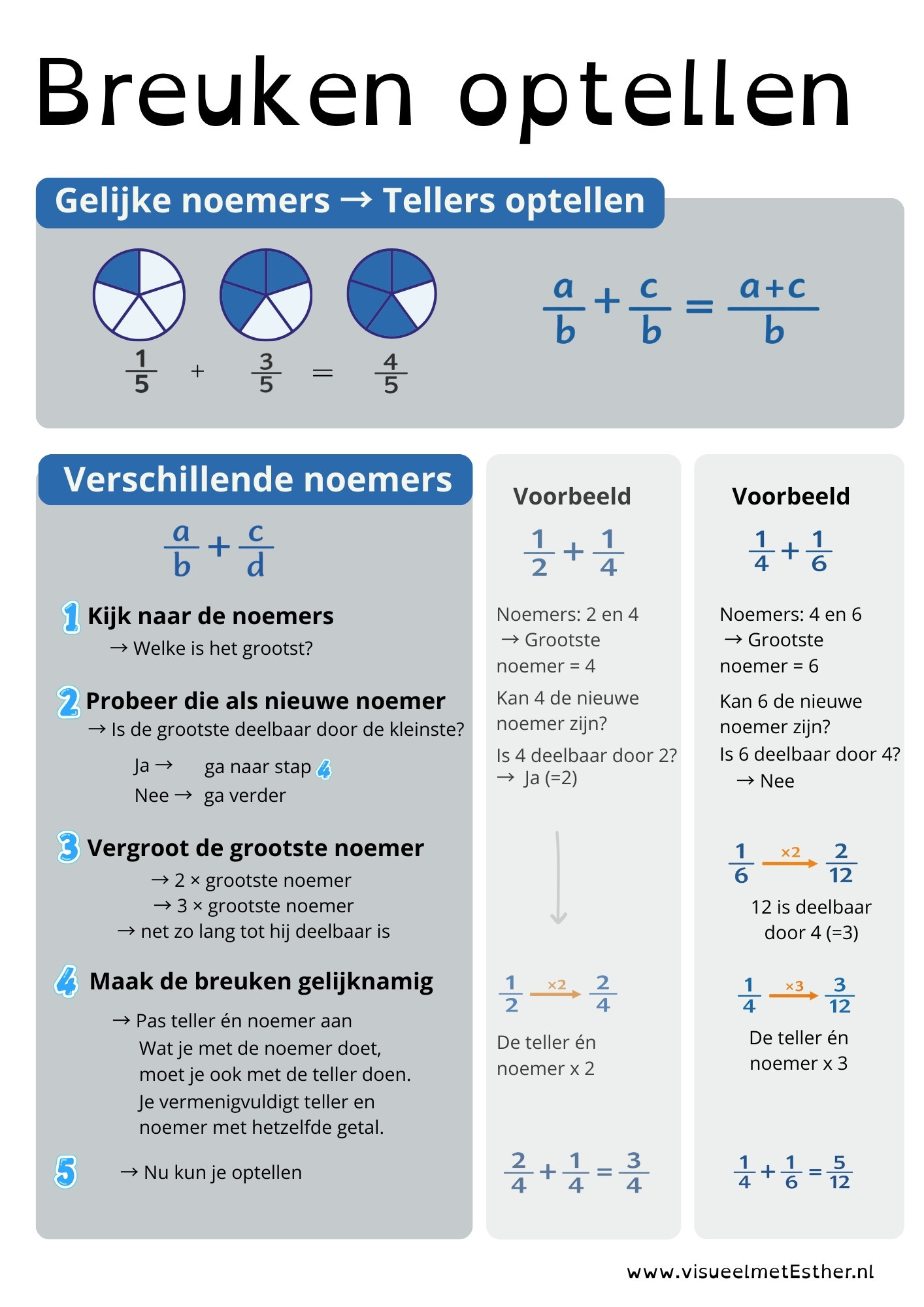 link naar kennisplaat breuken optellen