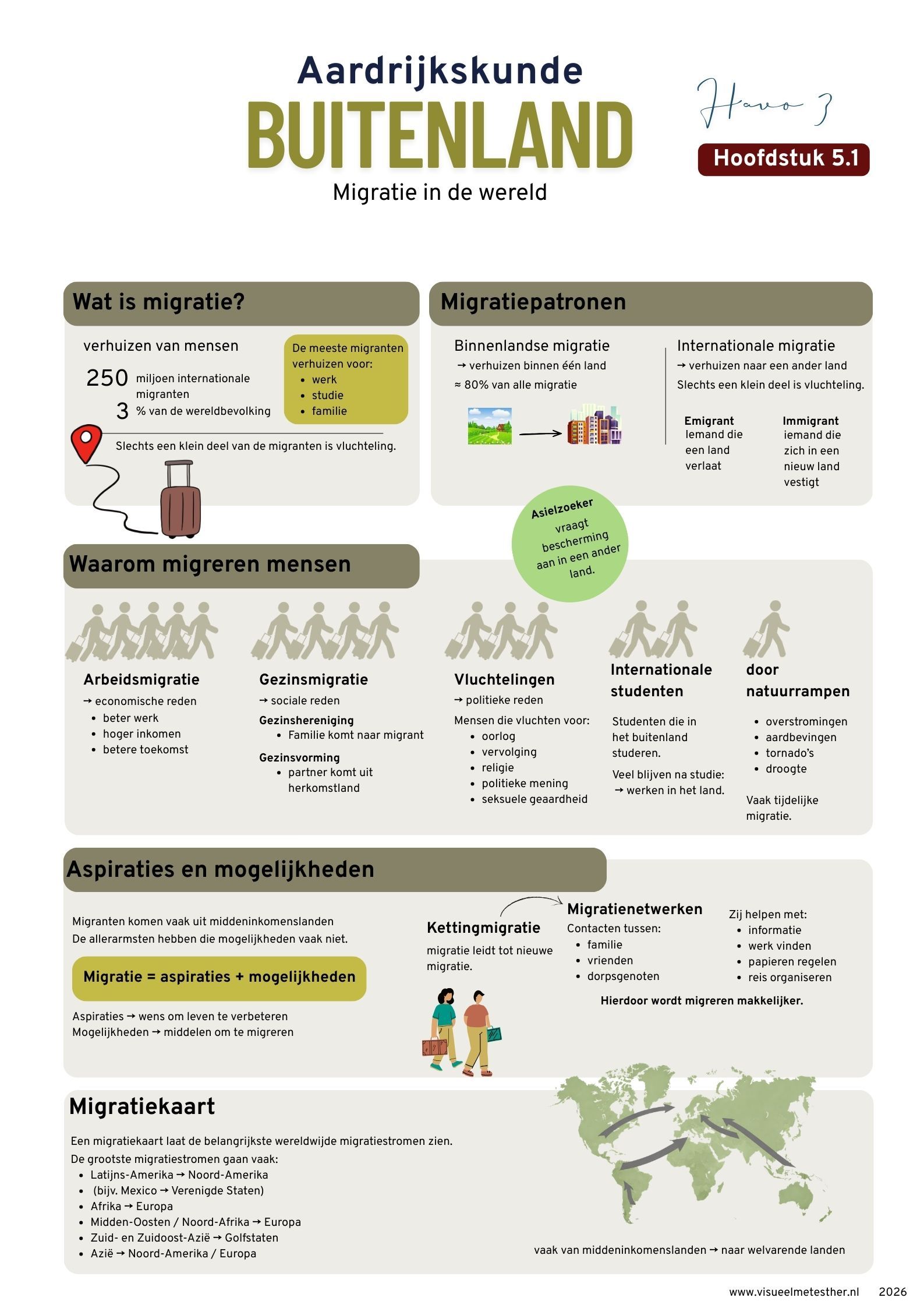 Kennisplaat migratie in de wereld (aardrijkskunde havo 3 hoofdstuk 5.1 Buitenland)