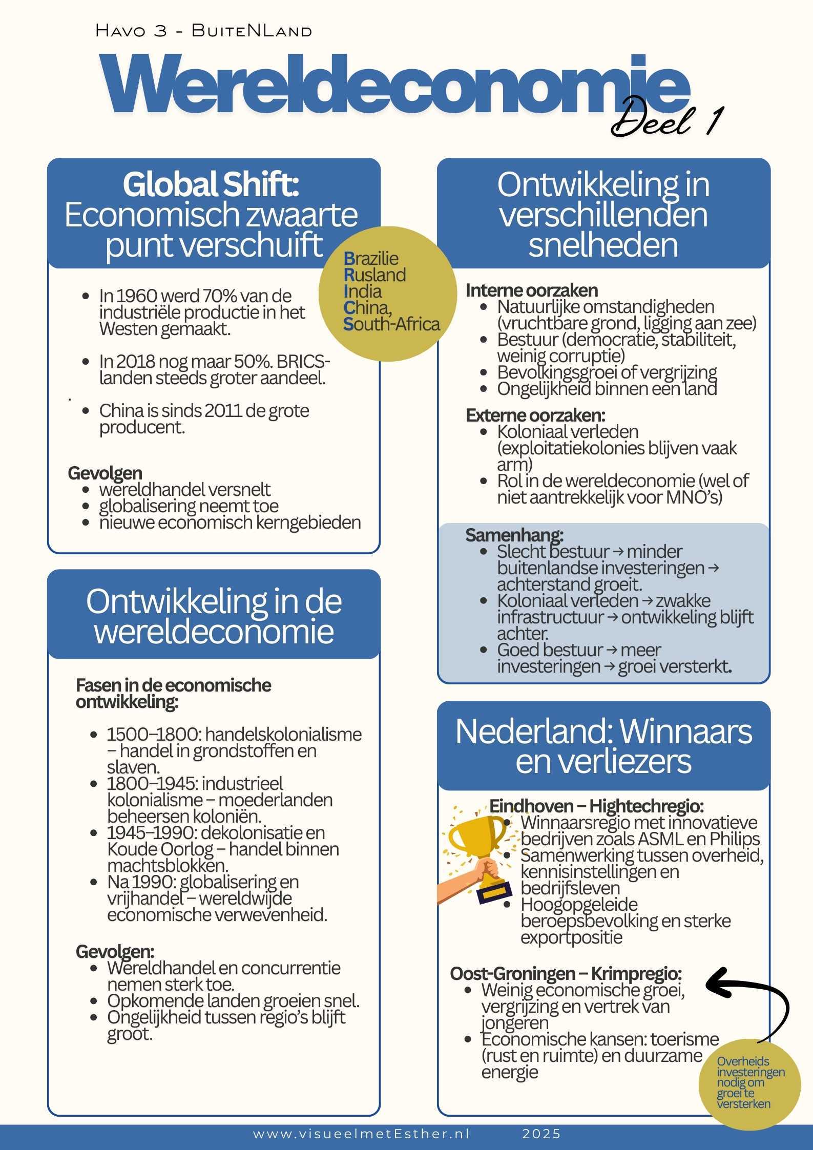 Kennisplaat aardrijkskunde Wereldeconomie hoofdstuk 1 havo 3