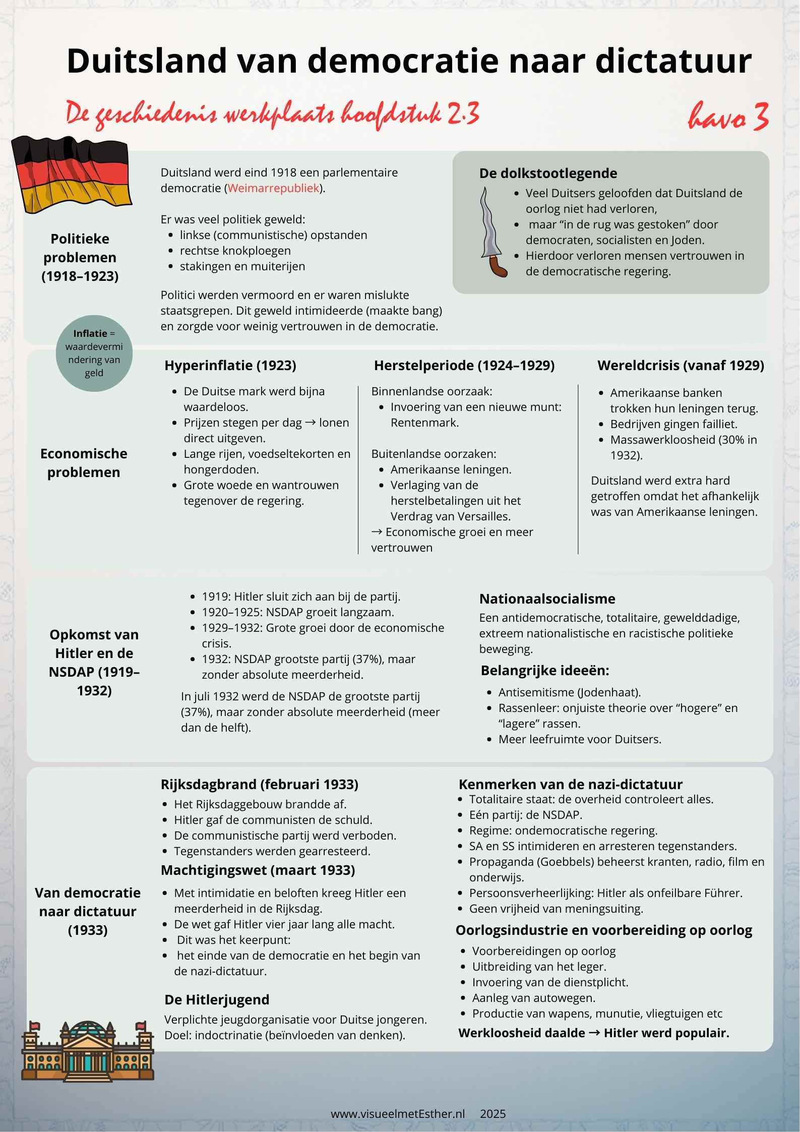 Kennisplaat over Duitsland van democratie naar dictatuur deel 1