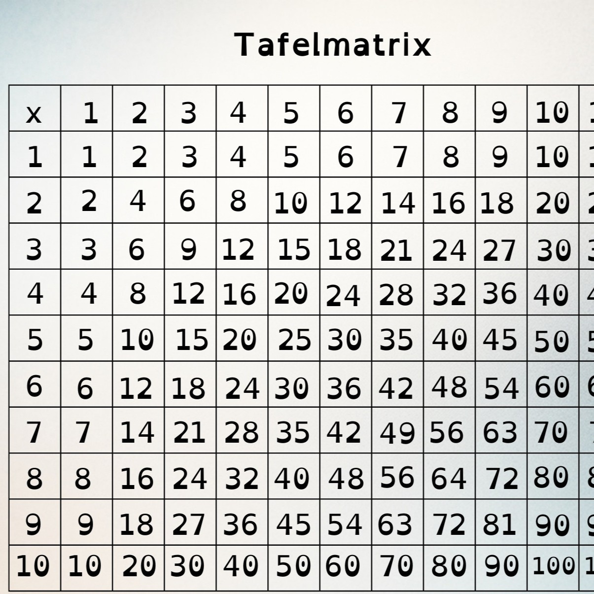 ga nar kennisplaat tafelmatrix
