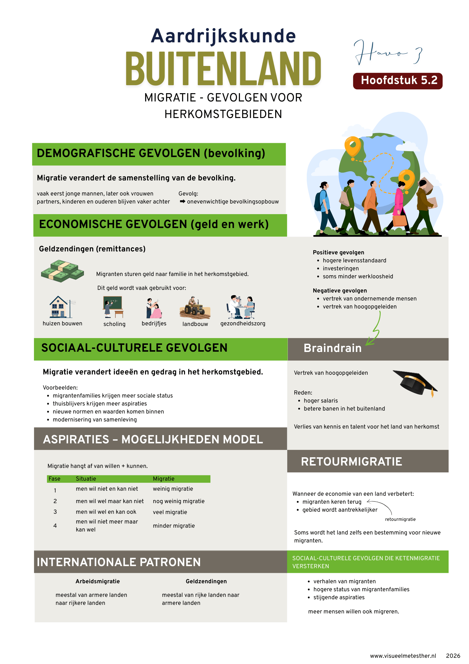 Gevolgen van migratie voor herkomstgebieden: bevolking, economie, cultuur en brain drain overzichtelijk uitgelegd.