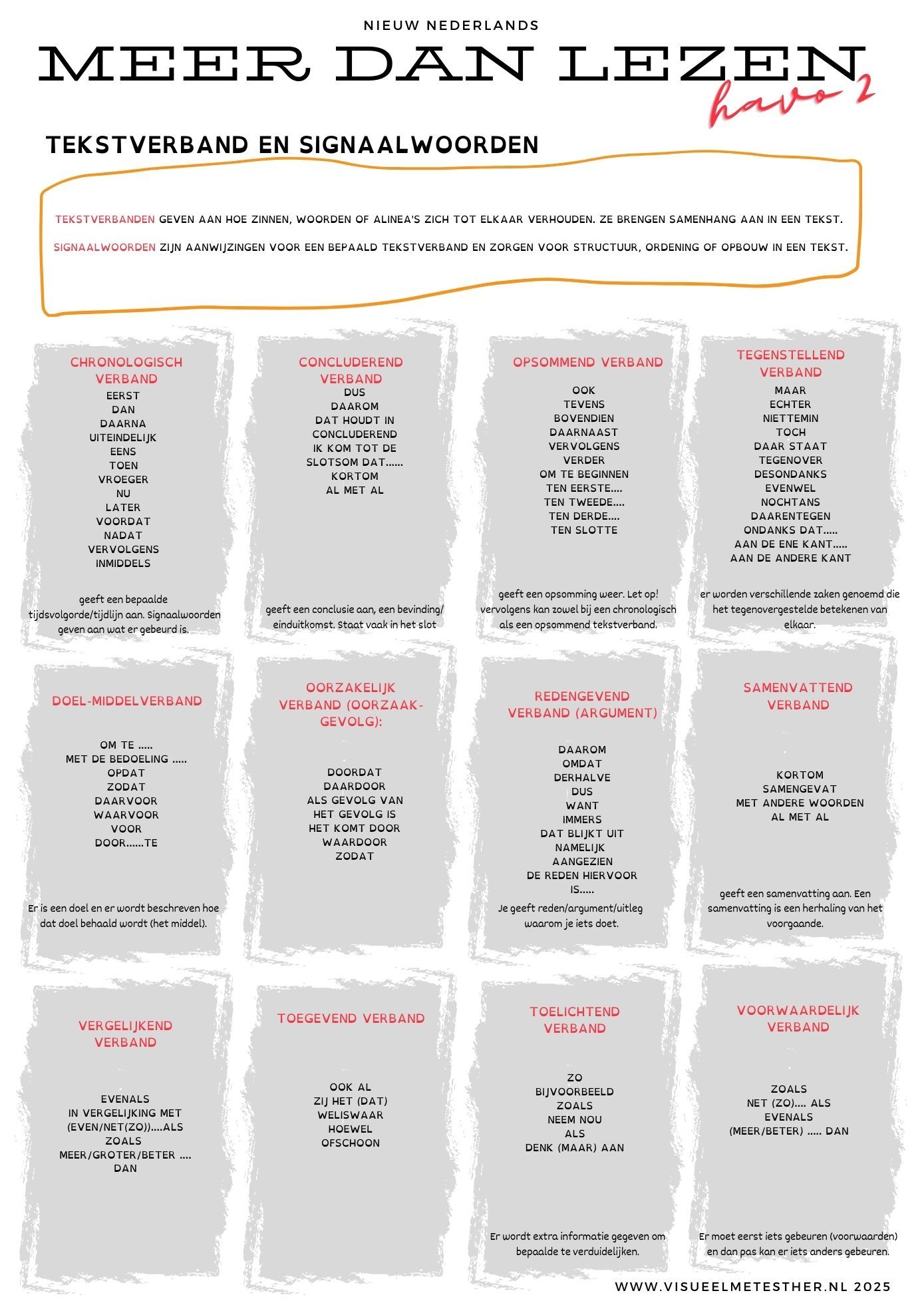 Kennisplaat tekstverbanden en signaalwoorden met overzicht van verschillende verbanden voor voortgezet onderwijs