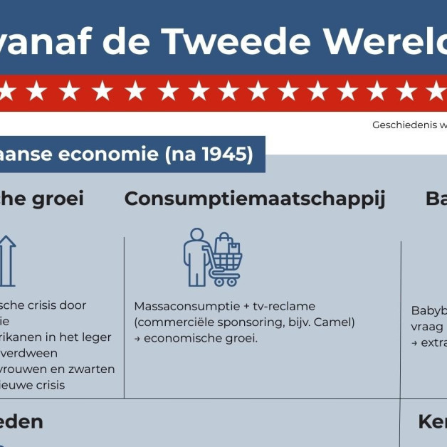 De economische groei in de Verenigde Staten, de consumptiemaatschappij en de burgerrechtenbeweging van de jaren 1960.