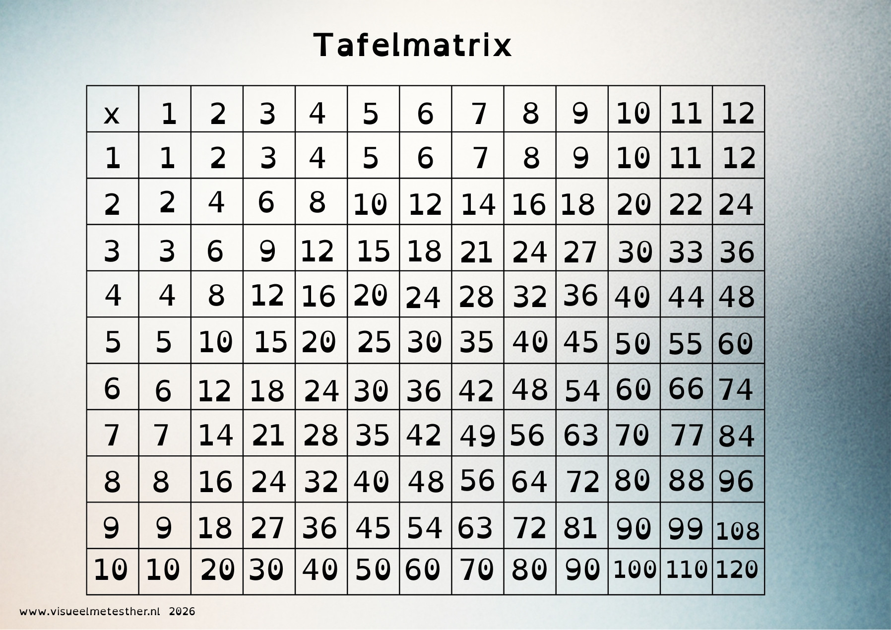 visual Tafelmatrix