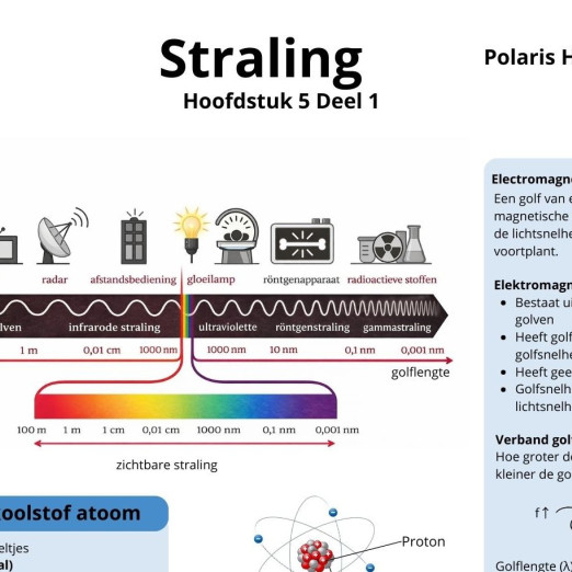 bekijk kennisplaten over natuurkunde straling
