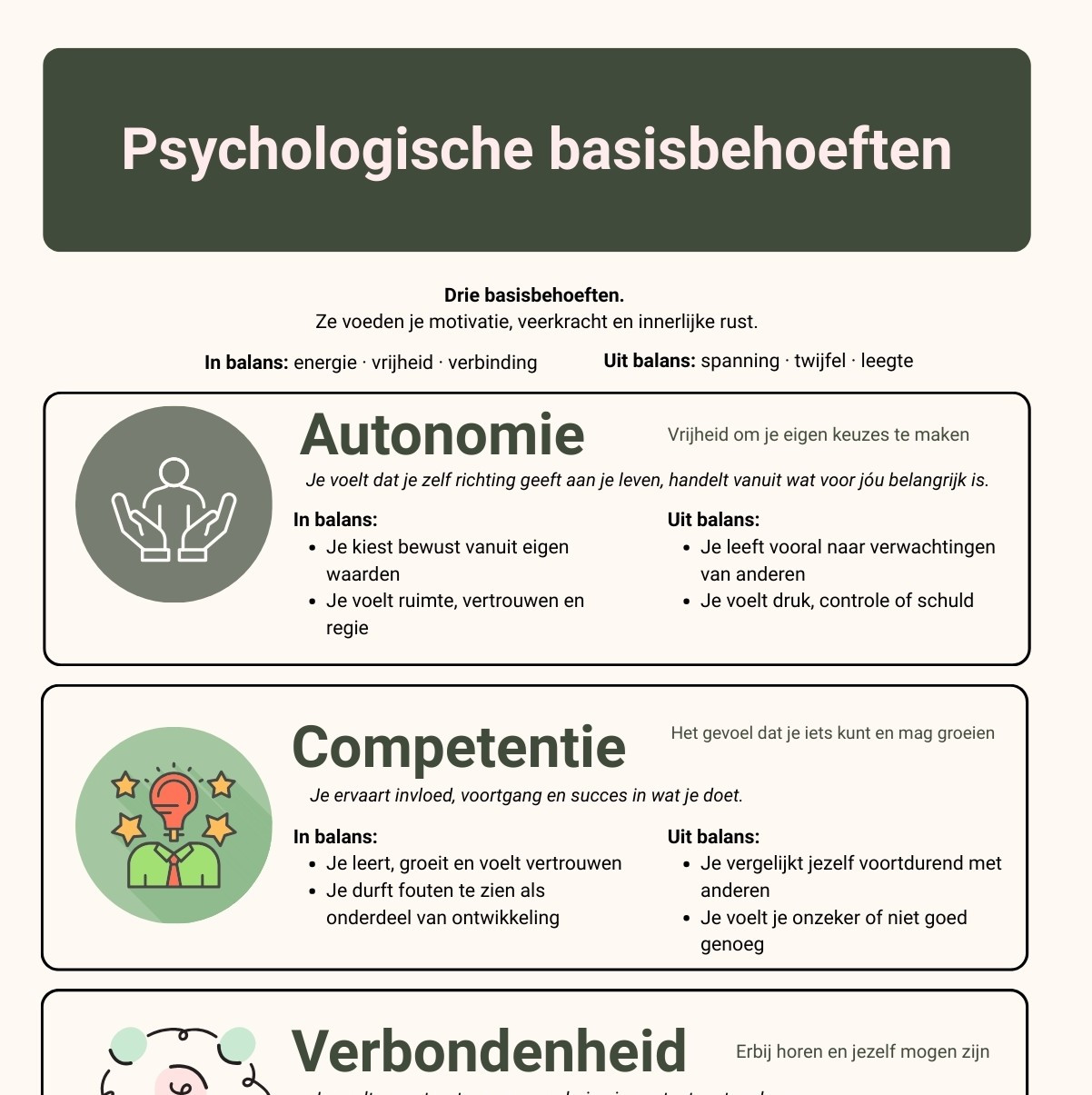 ga naar kennisplaat Psychologische basisbehoeften