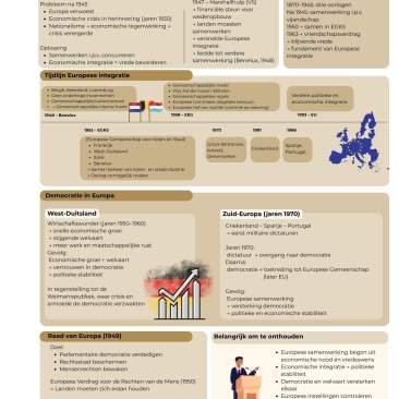 naar de kennisplaat Hoe Europese landen na de oorlog steeds nauwer gingen samenwerken. Van de EGKS en EEG tot de Europese Unie.