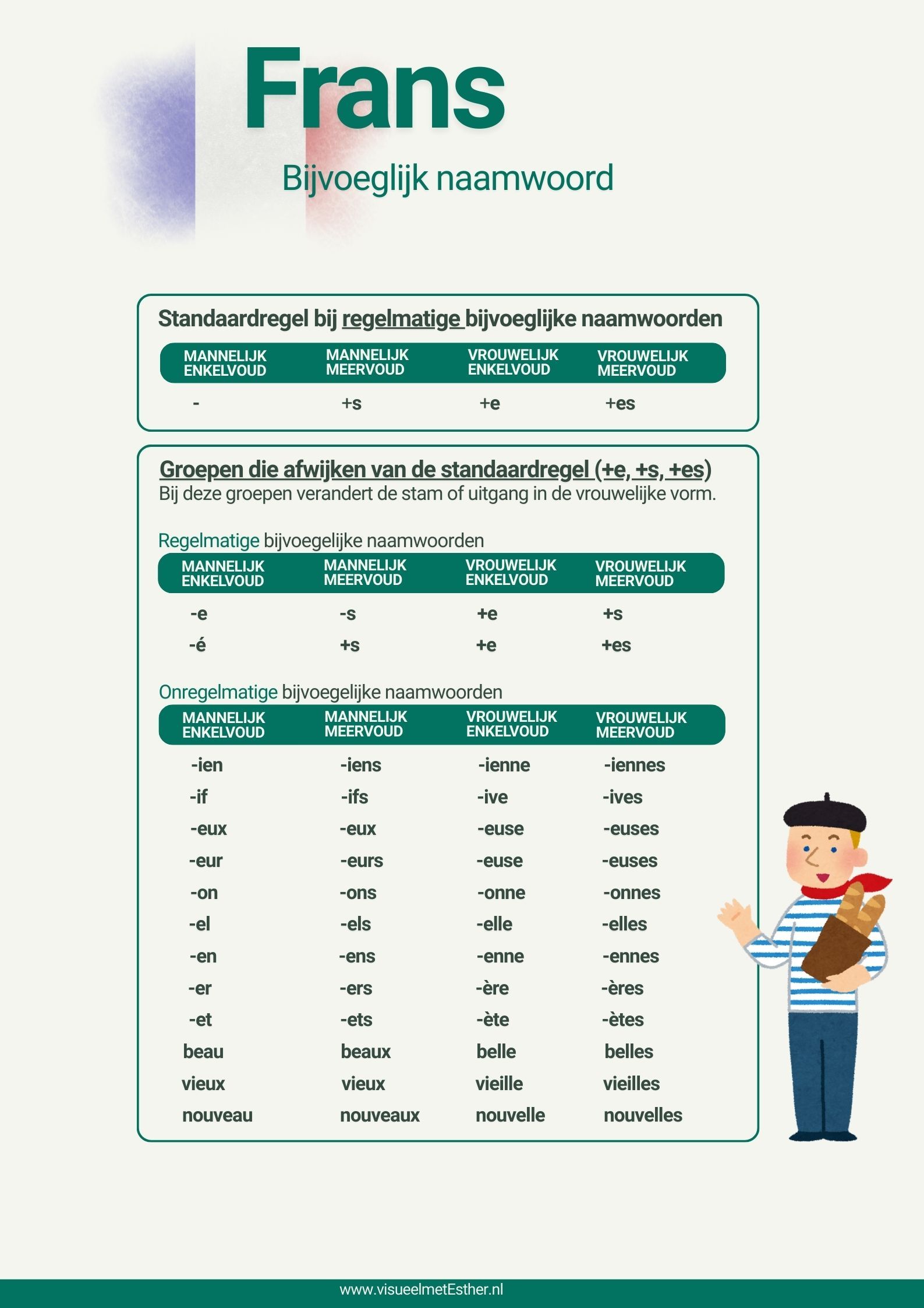 Kennisplaat Frans voorzetselregel à en de met au aux du des overzicht