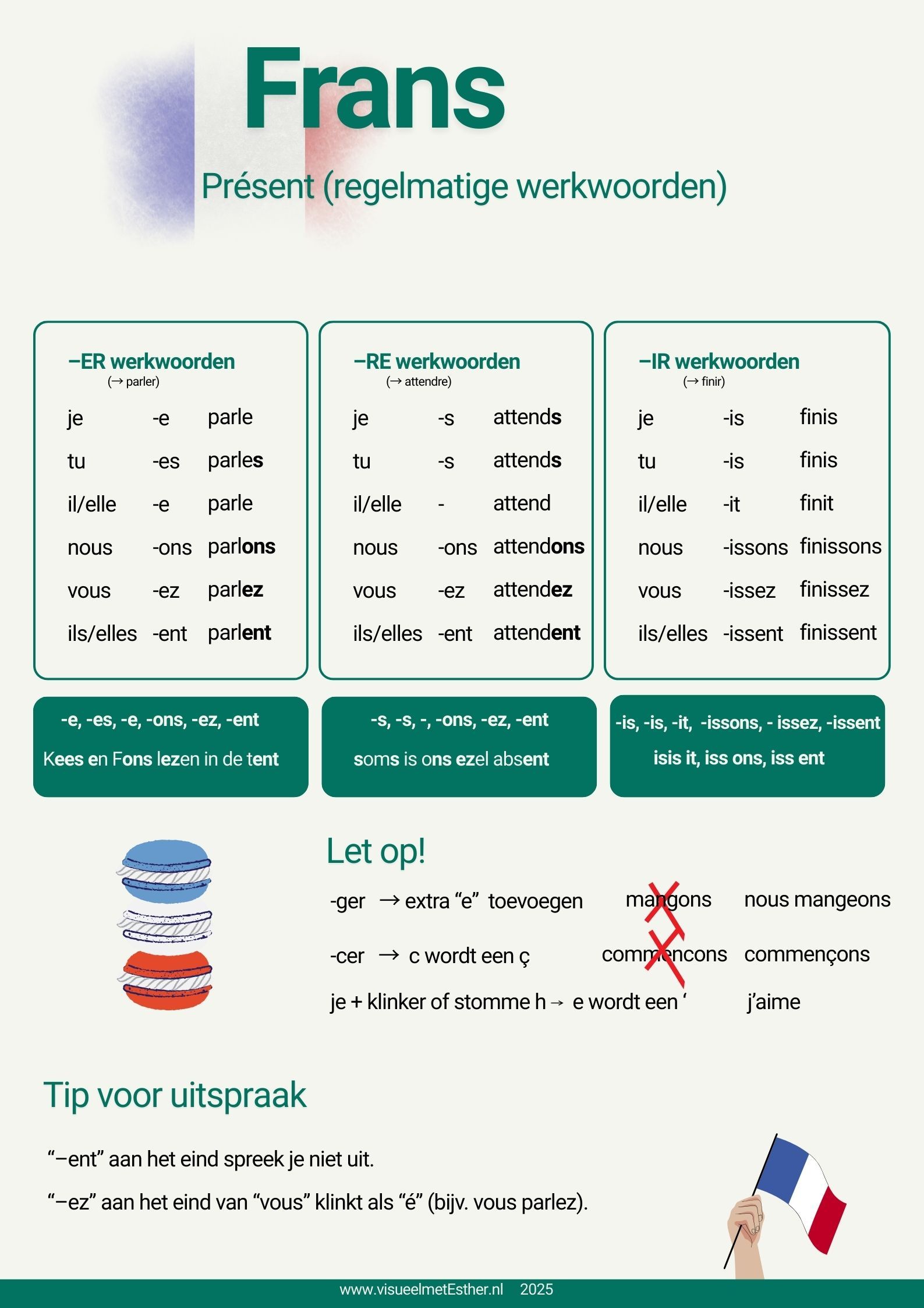 Kennisplaat Frans voorzetselregel à en de met au aux du des overzicht
