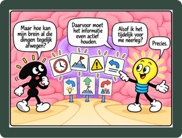 denken, plannen en bewegen