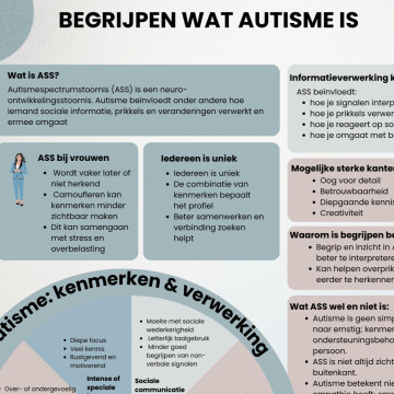 kennisplaat van autisme begrijpen