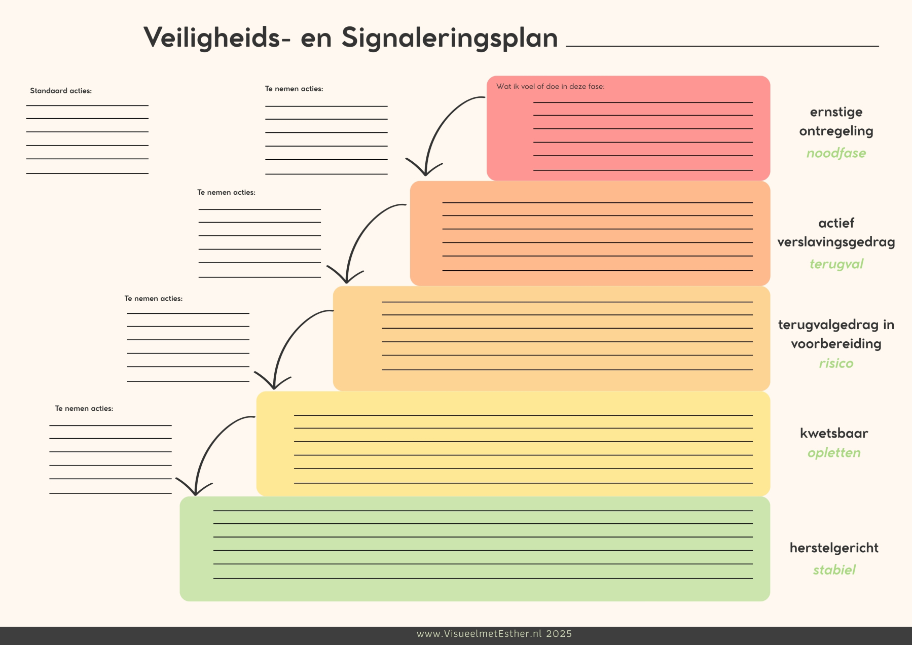 signaleingplan