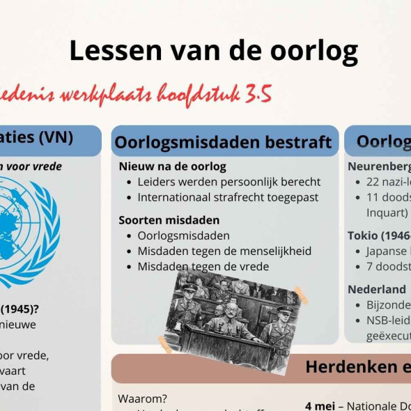 ga naar kennisplaat lessen van de oolog