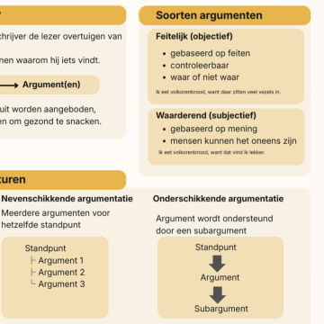 kennisplaat van argumentatiestructuren