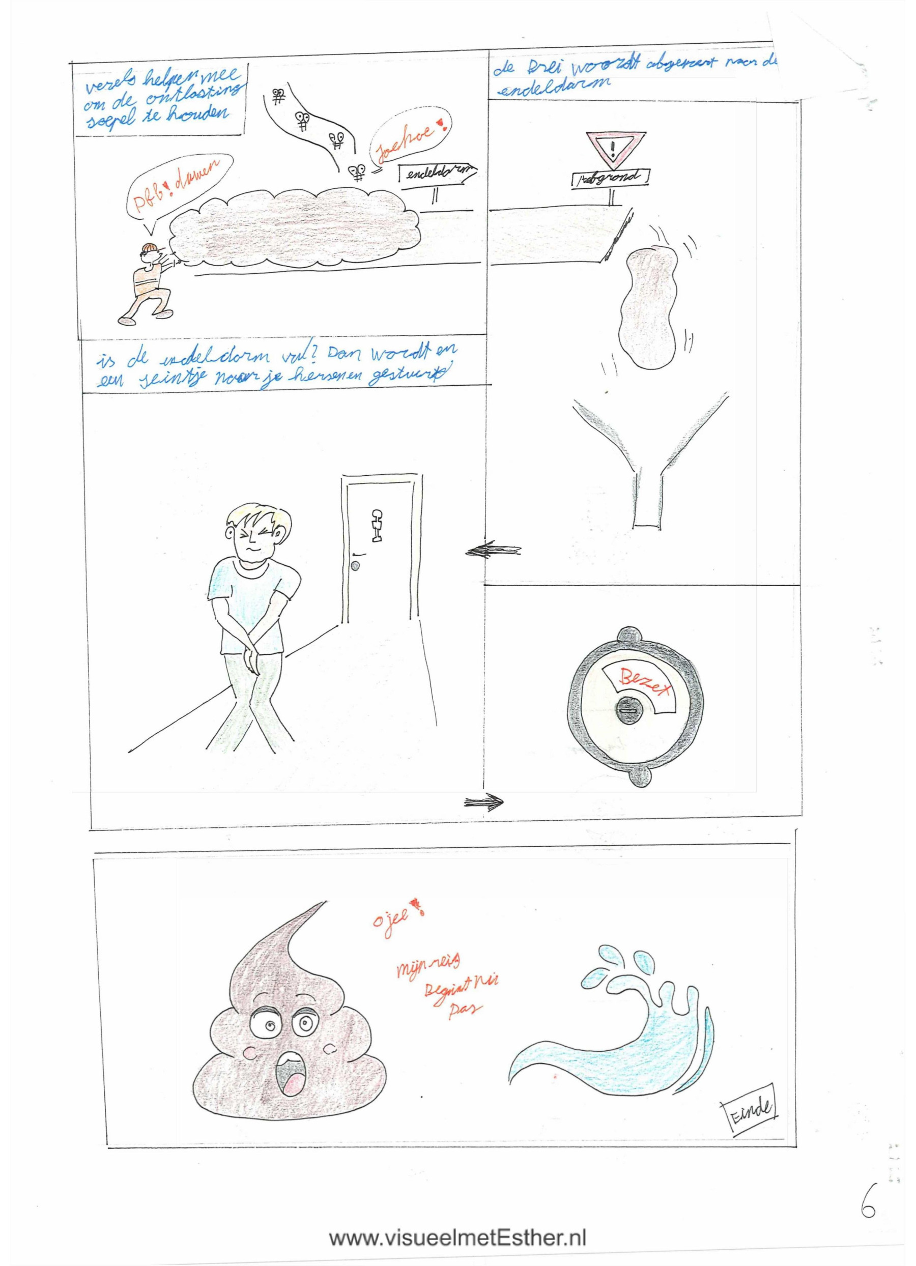 STRIP pagina 5 van mond tot kont - Spijsvertering