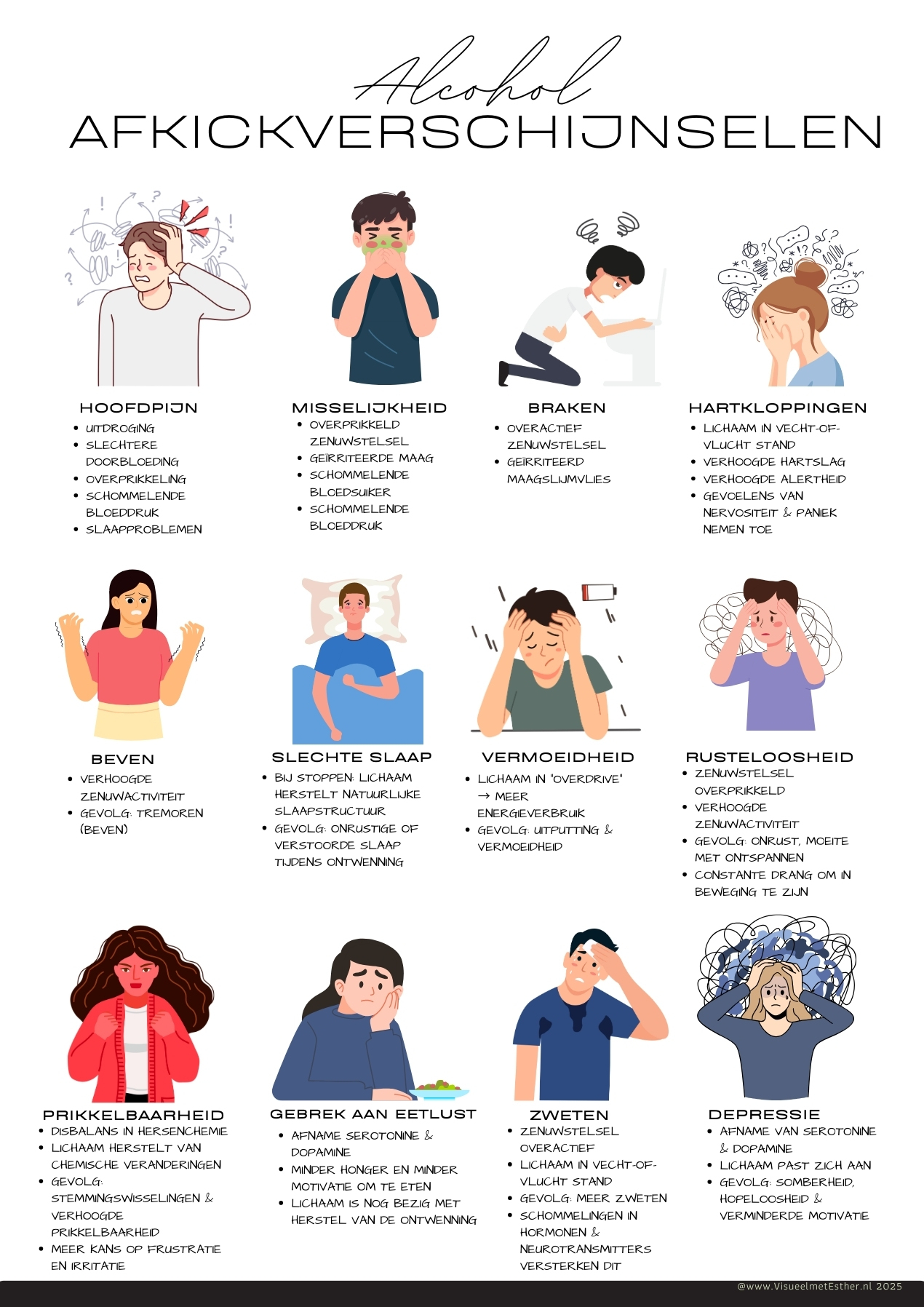 Kennisplaat over de ontwenningsklachten na het stoppen met drinken van alcohol