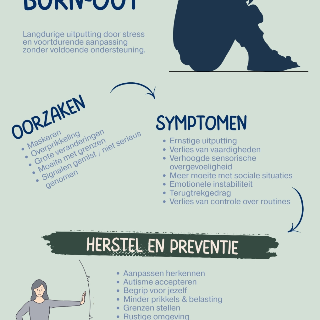Link naar autistische burn-out