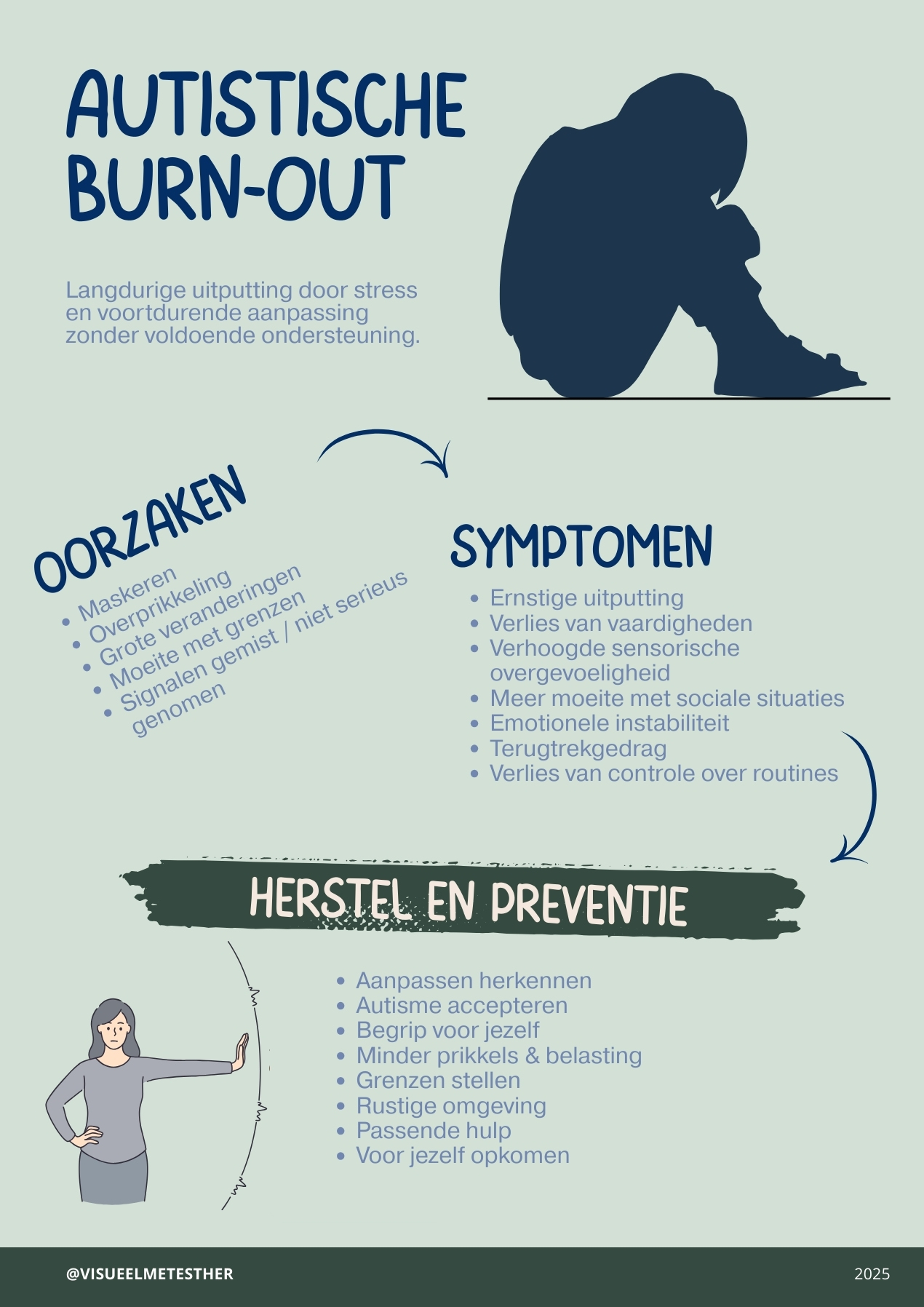 Infographic autistische burn-out met symptomen, oorzaken en herstel bij langdurige overbelasting.