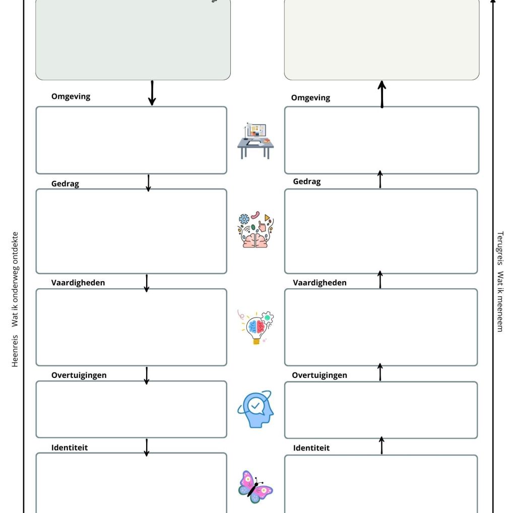 Link naar de reis van mijn bestemming