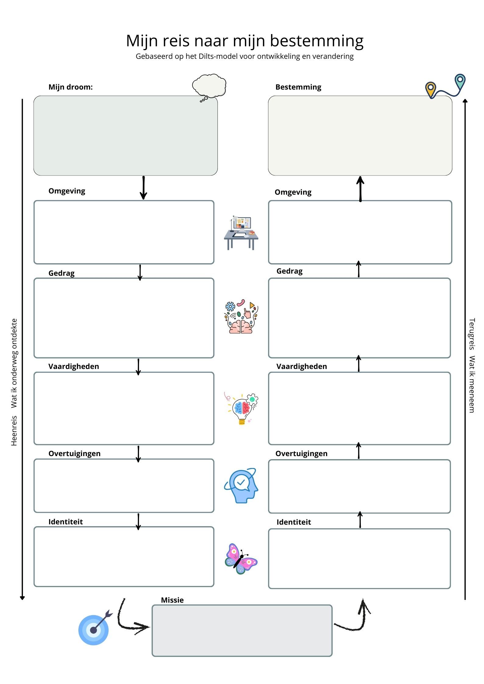werkblad mijn reis naar mijn bestemming