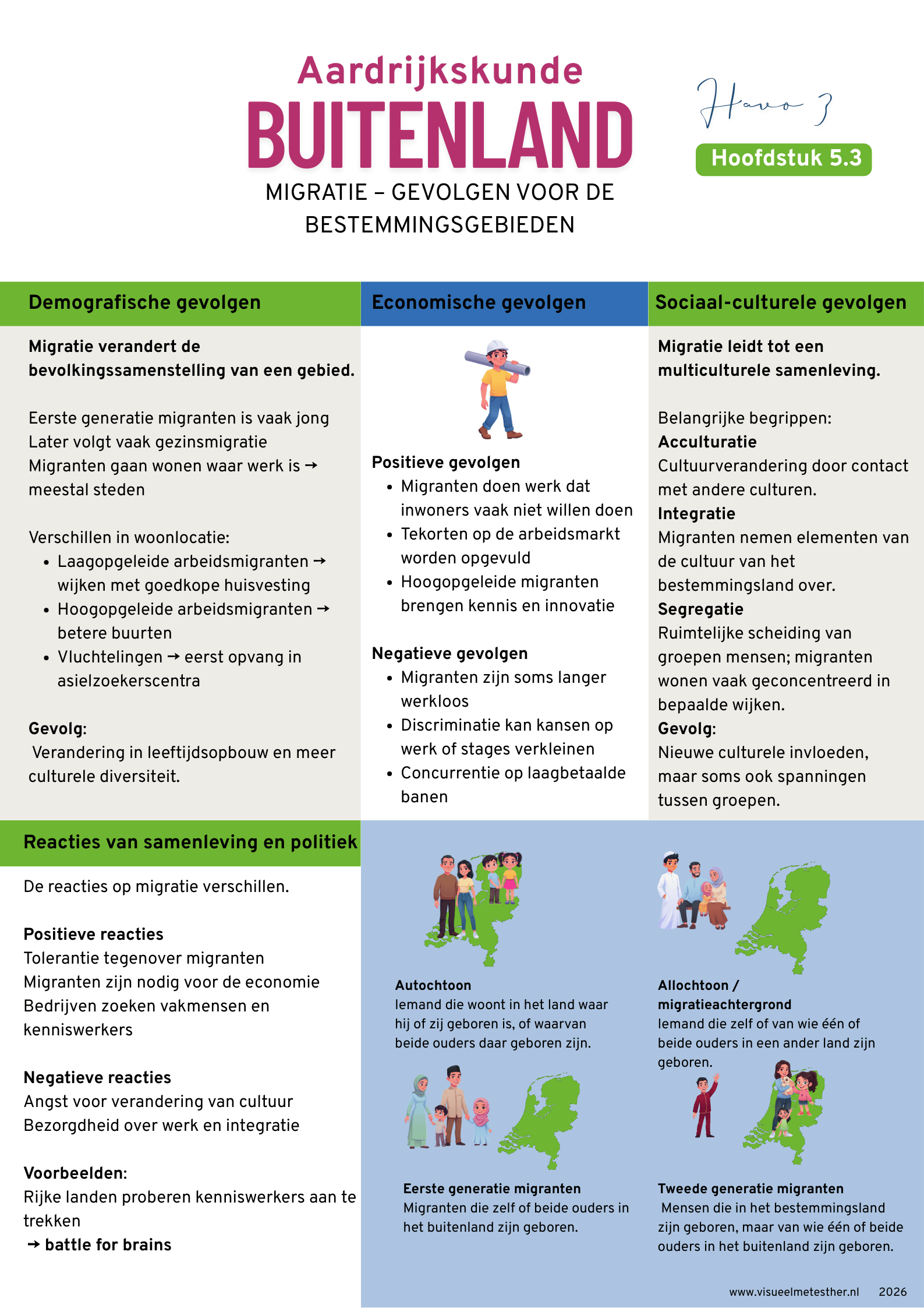 Overzicht van de gevolgen van migratie voor bestemmingsgebieden met demografische, economische en sociaal-culturele effecten
