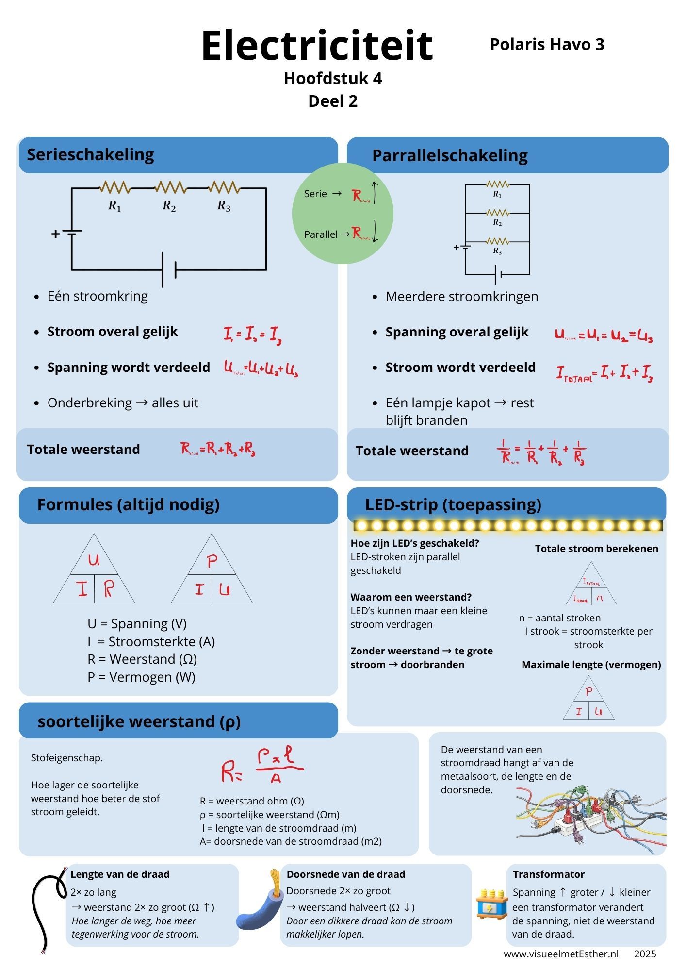 Kennisplaat natuurkunde havo 3 over serieschakeling en parallelschakeling met totale weerstand, LED-strip toepassing en soortelijke weerstand