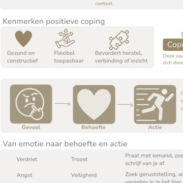 kennisplaat van coping