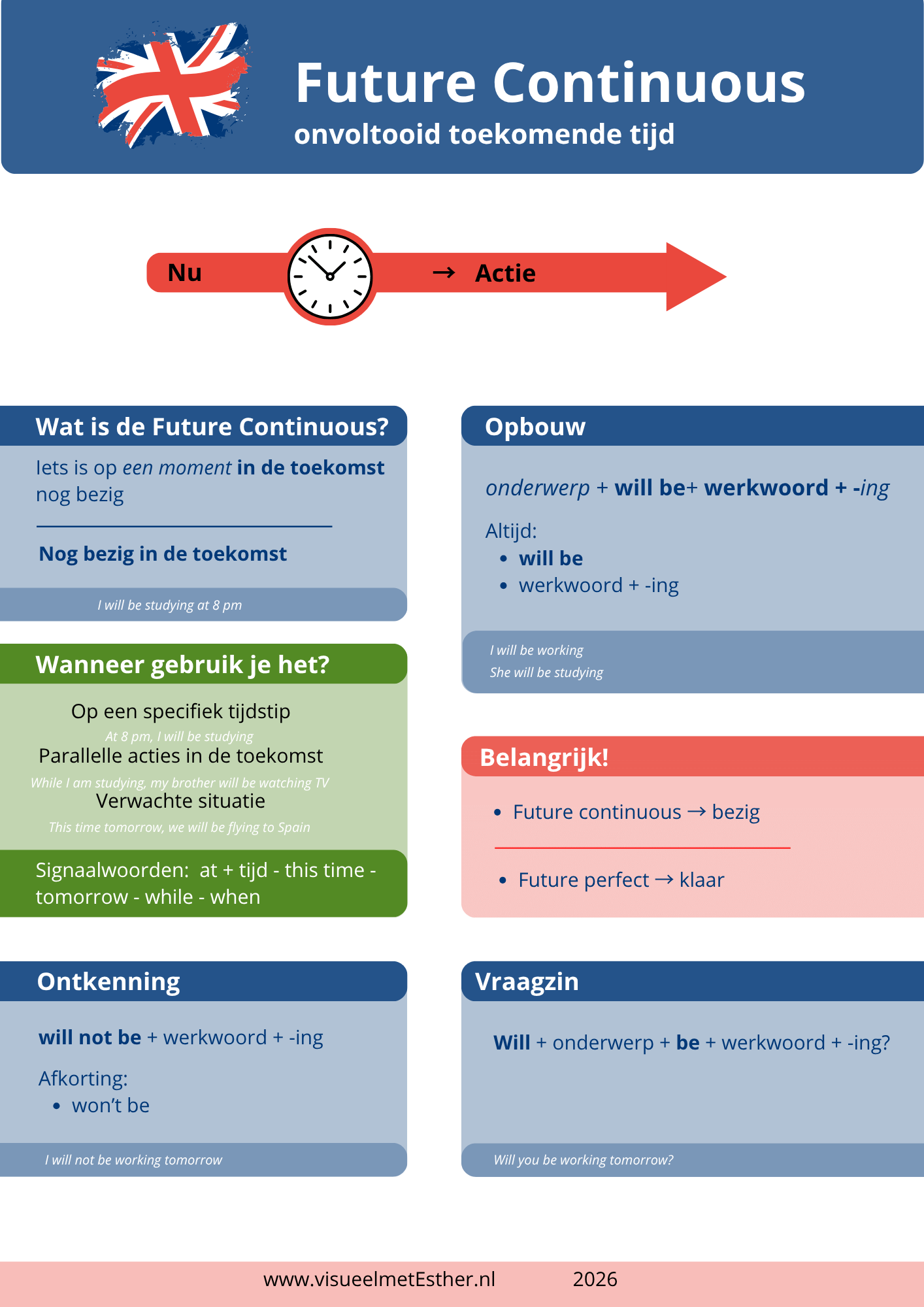 Kennisplaat Engels Future continuous