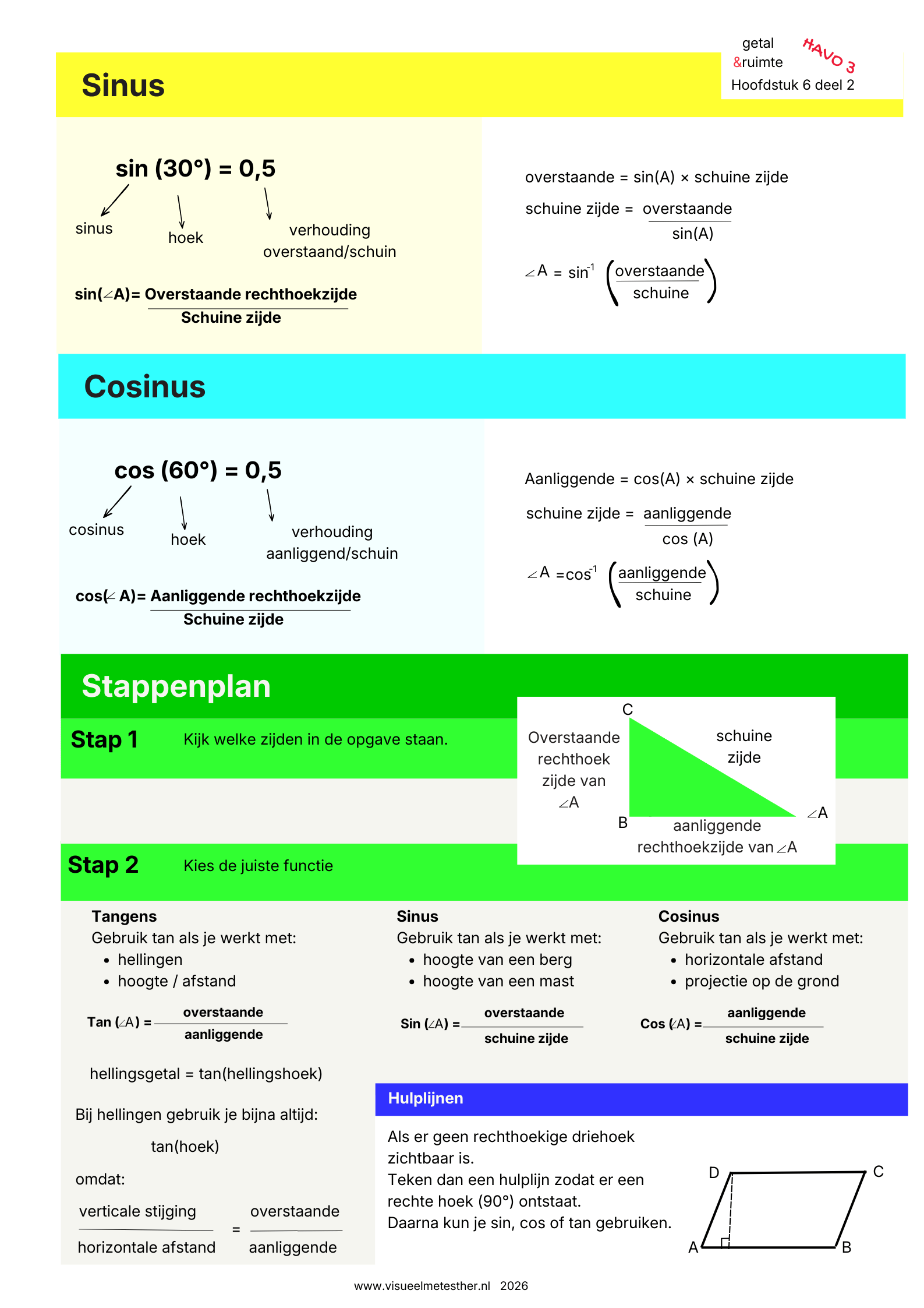 Kennisplaat goniometrie met sinus, cosinus, tangens, hellingsgetal en hellingspercentage. Deel 2