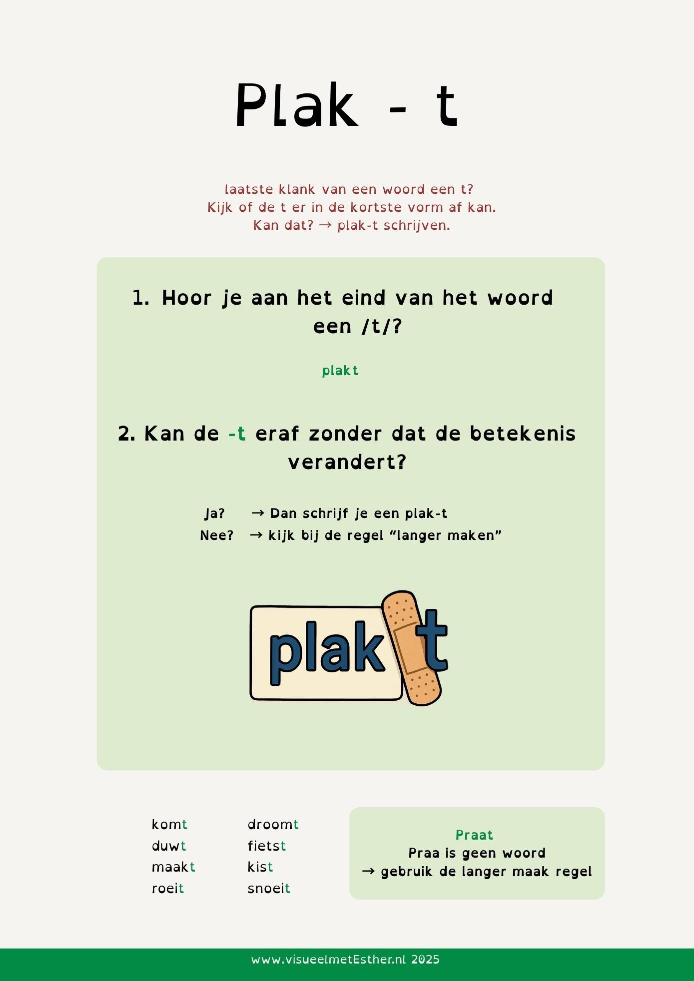 Kennisplaat Plak-t met uitleg over het schrijven van een t bij werkwoorden in de tegenwoordige tijd, zoals plakt en maakt.