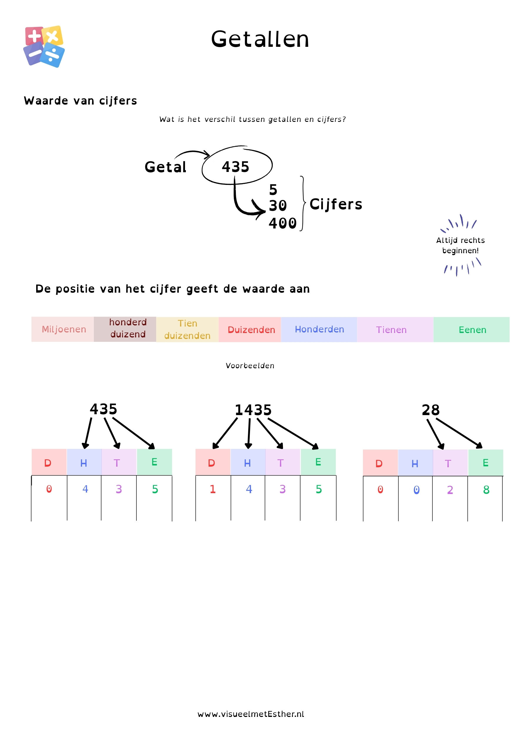 link naar kennisplaat getallen