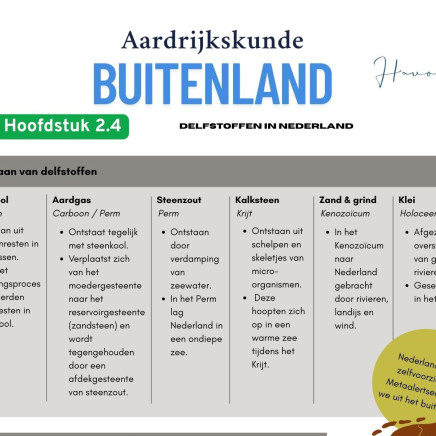 De kennisplaat laat zien welke delfstoffen in Nederland voorkomen en hoe ze worden gewonnen uit de ondergrond of aan het aardoppervlak.