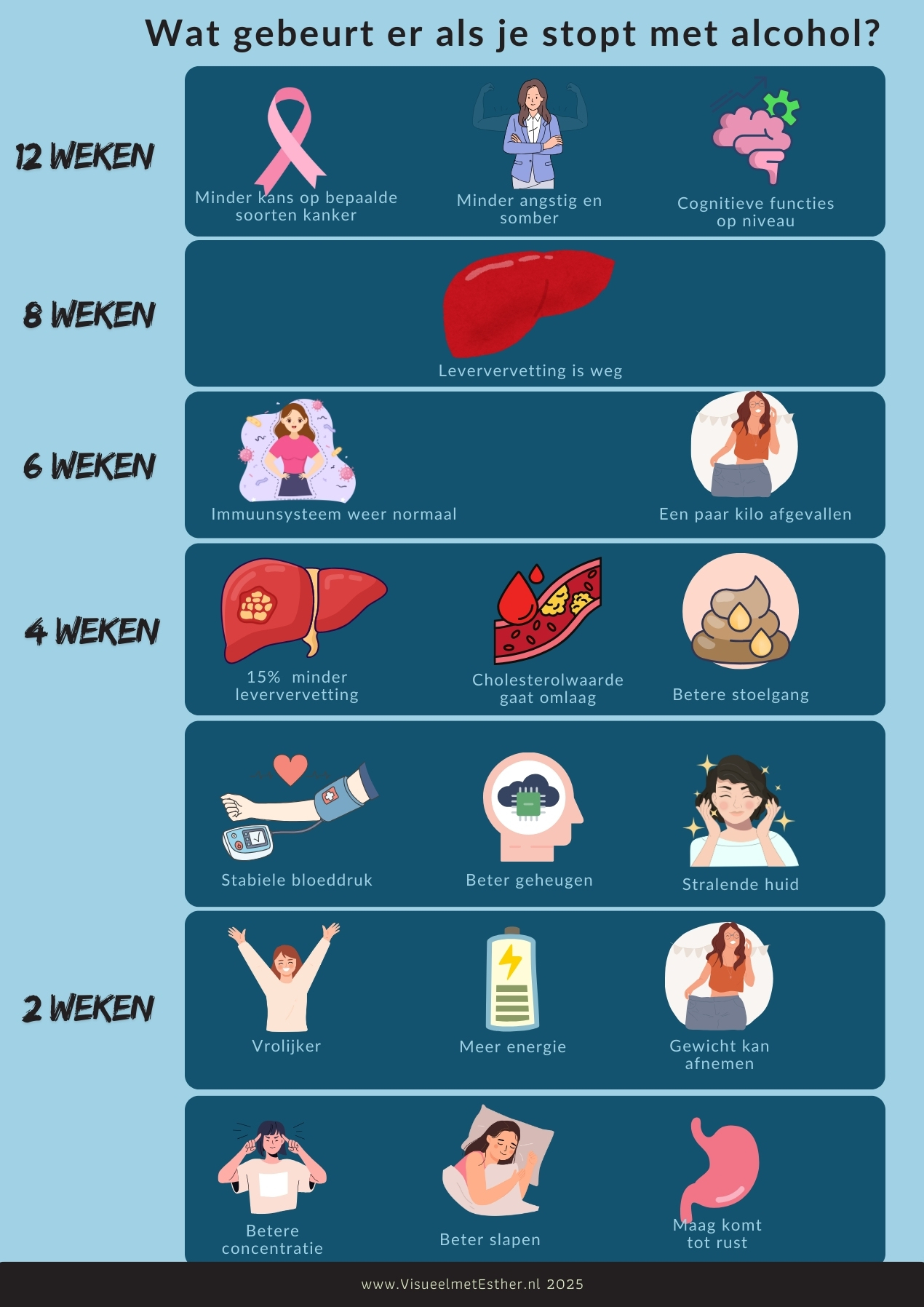 Kennisplaat over cravings met uitleg over oorzaken, breinprocessen en omgaan met hevige trek.