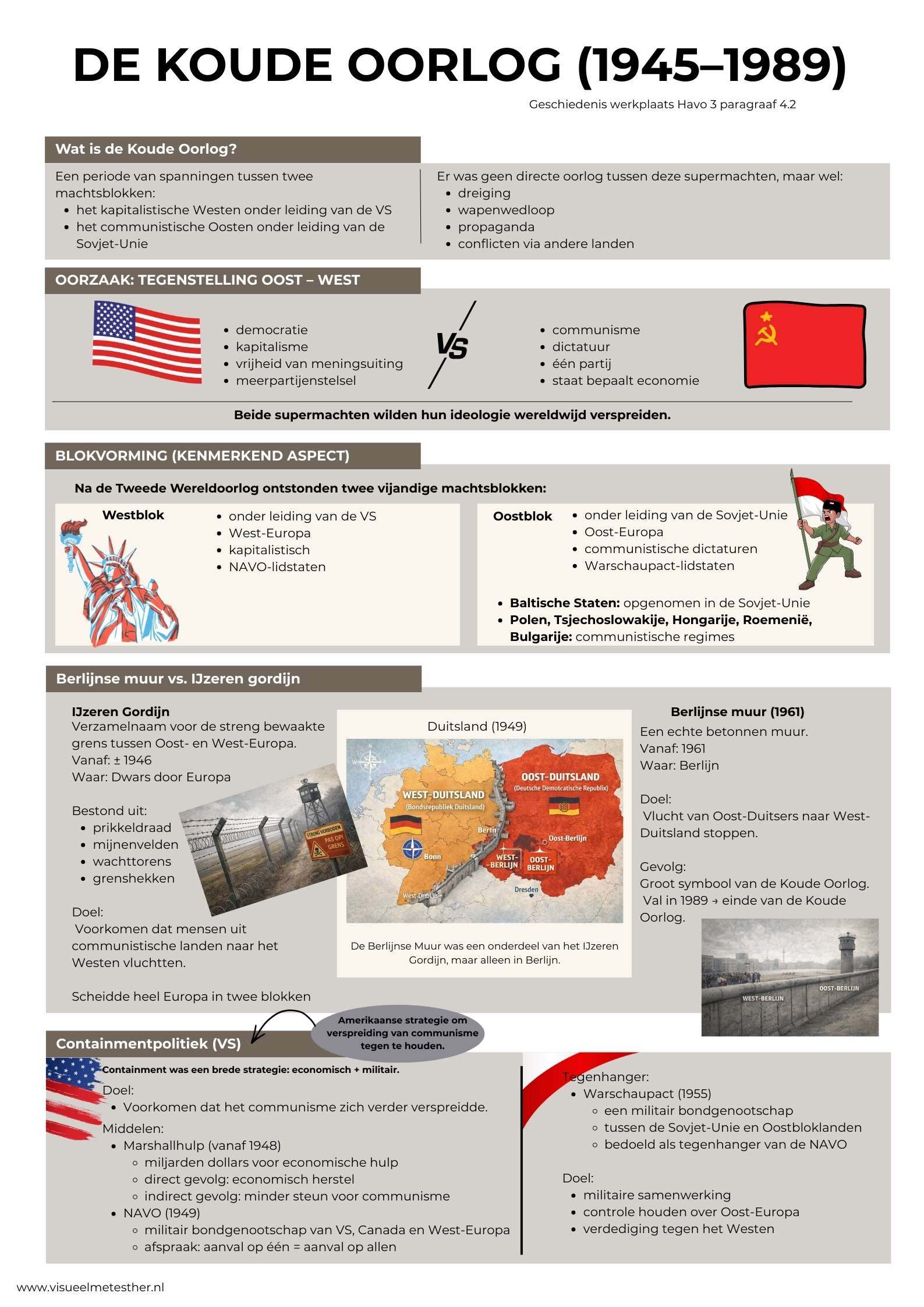 Kennisplaat geschiedenis over de Koude Oorlog met Oostblok en Westen, NAVO en Warschaupact, IJzeren Gordijn en Berlijnse Muur
