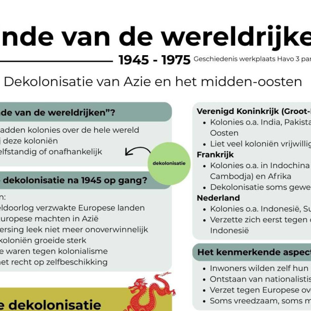 Naar kennisplaat einde van de wereldrijken. De dekolonisatie na 1945. Europese koloniale rijken verdwijnen en nieuwe onafhankelijke staten ontstaan in Azië, Afrika en het Midden-Oosten.