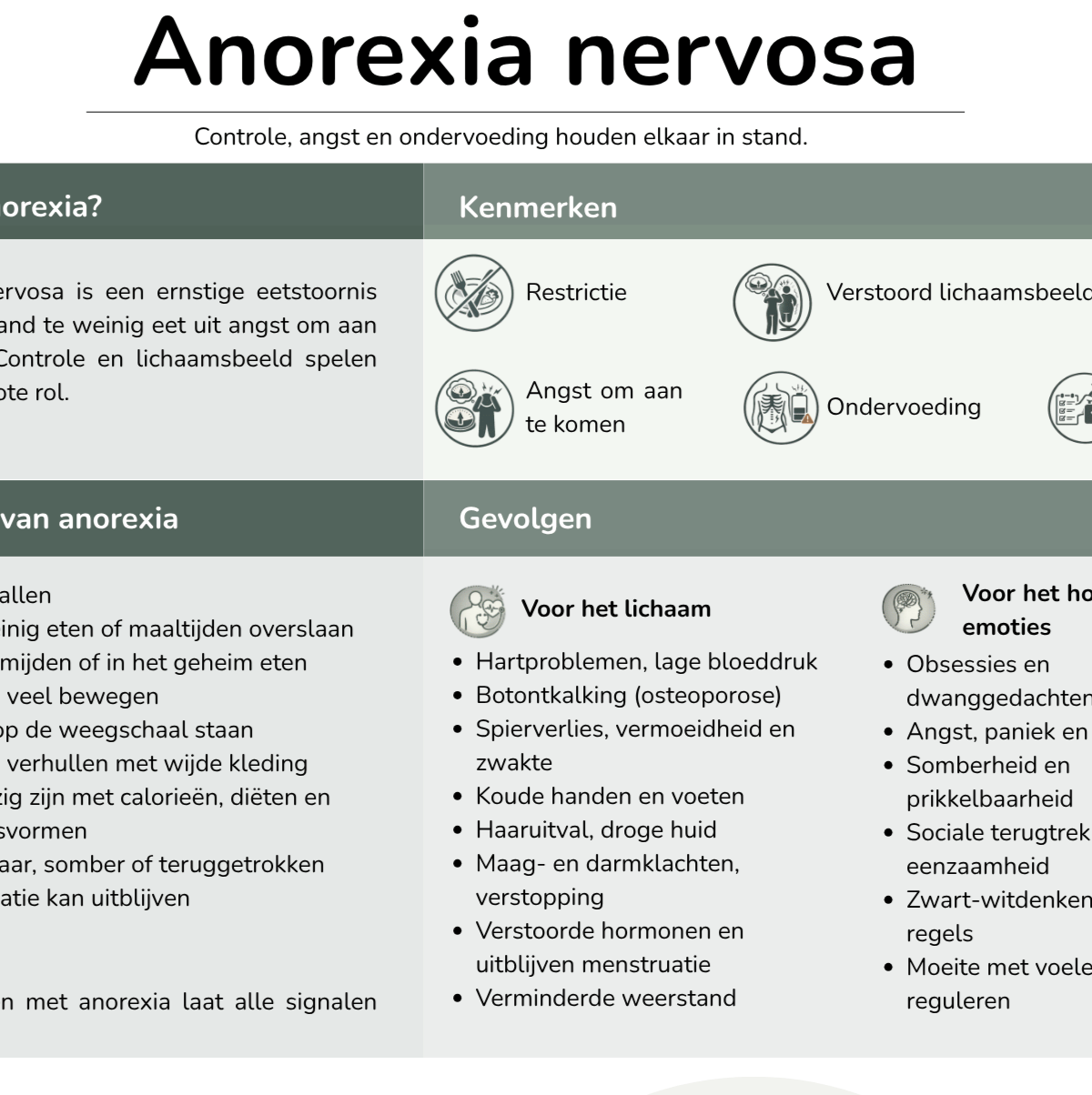 ga naar kennisplaat Anorexia