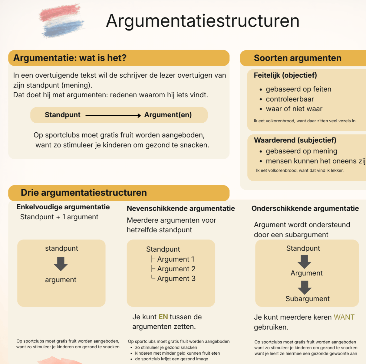 Argumentatie structuren