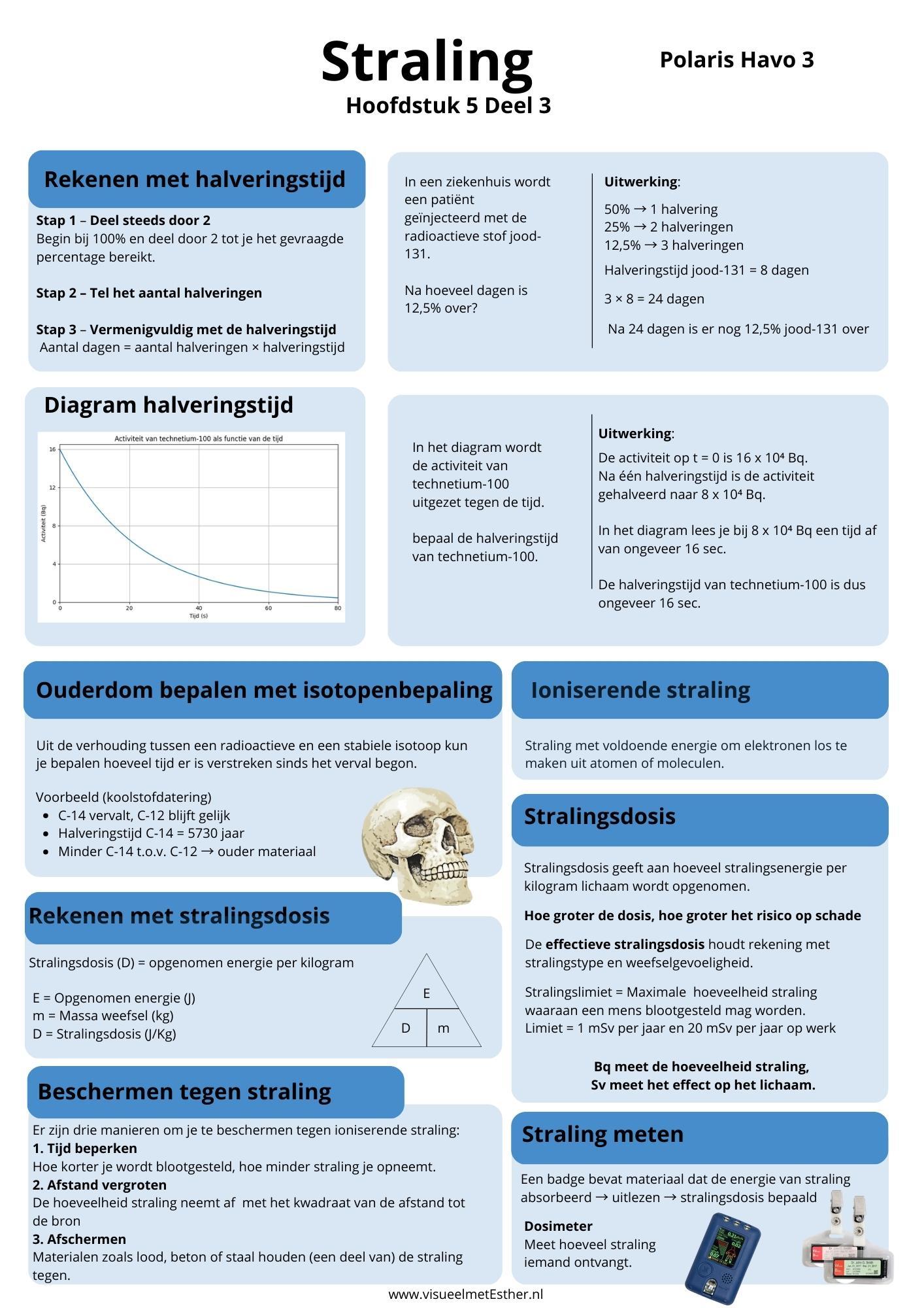 Kennisplaat natuurkunde havo 3 over ioniserende straling, stralingsdosis (Sv), halveringstijd berekenen en bescherming tegen straling
