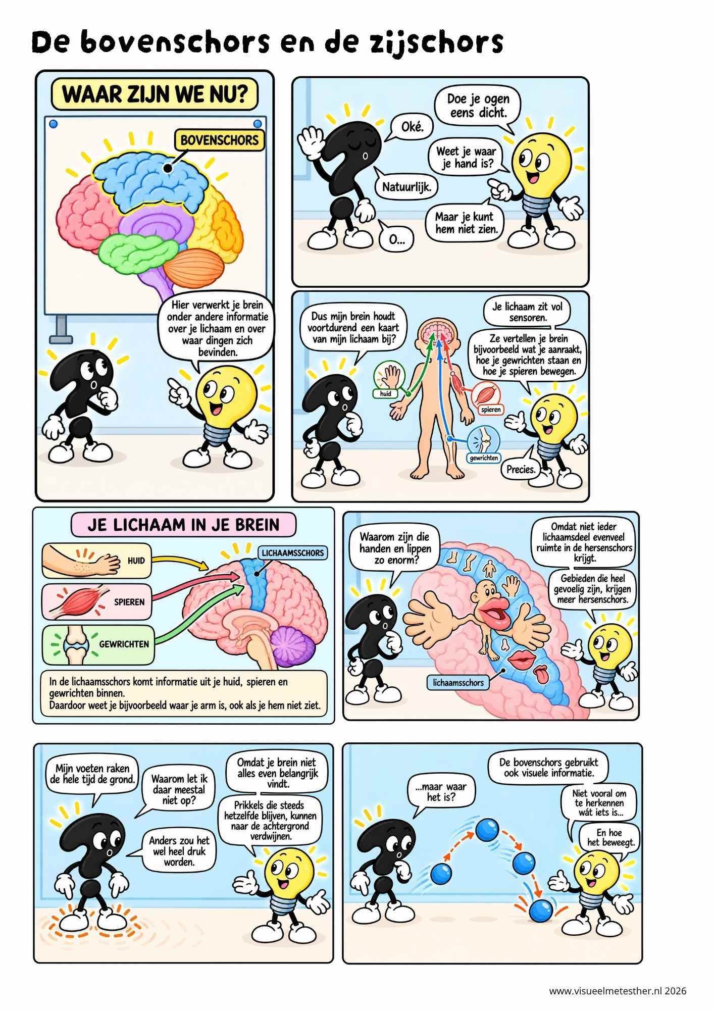 Strip Missie Brein een educatieve strip over de hersenen