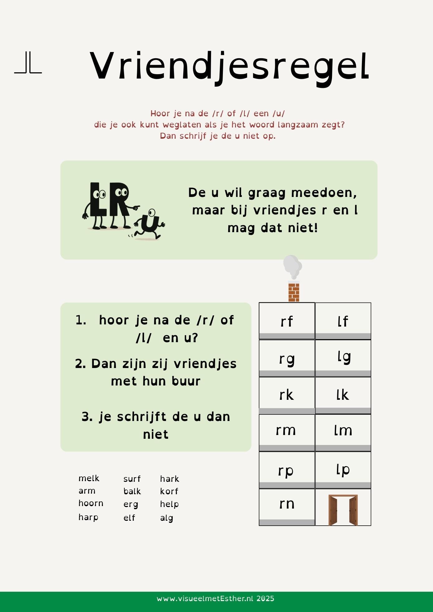 Kennisplaat Vriendjesregel met uitleg dat je de u na r of l niet schrijft en voorbeelden zoals melk, arm en harp.