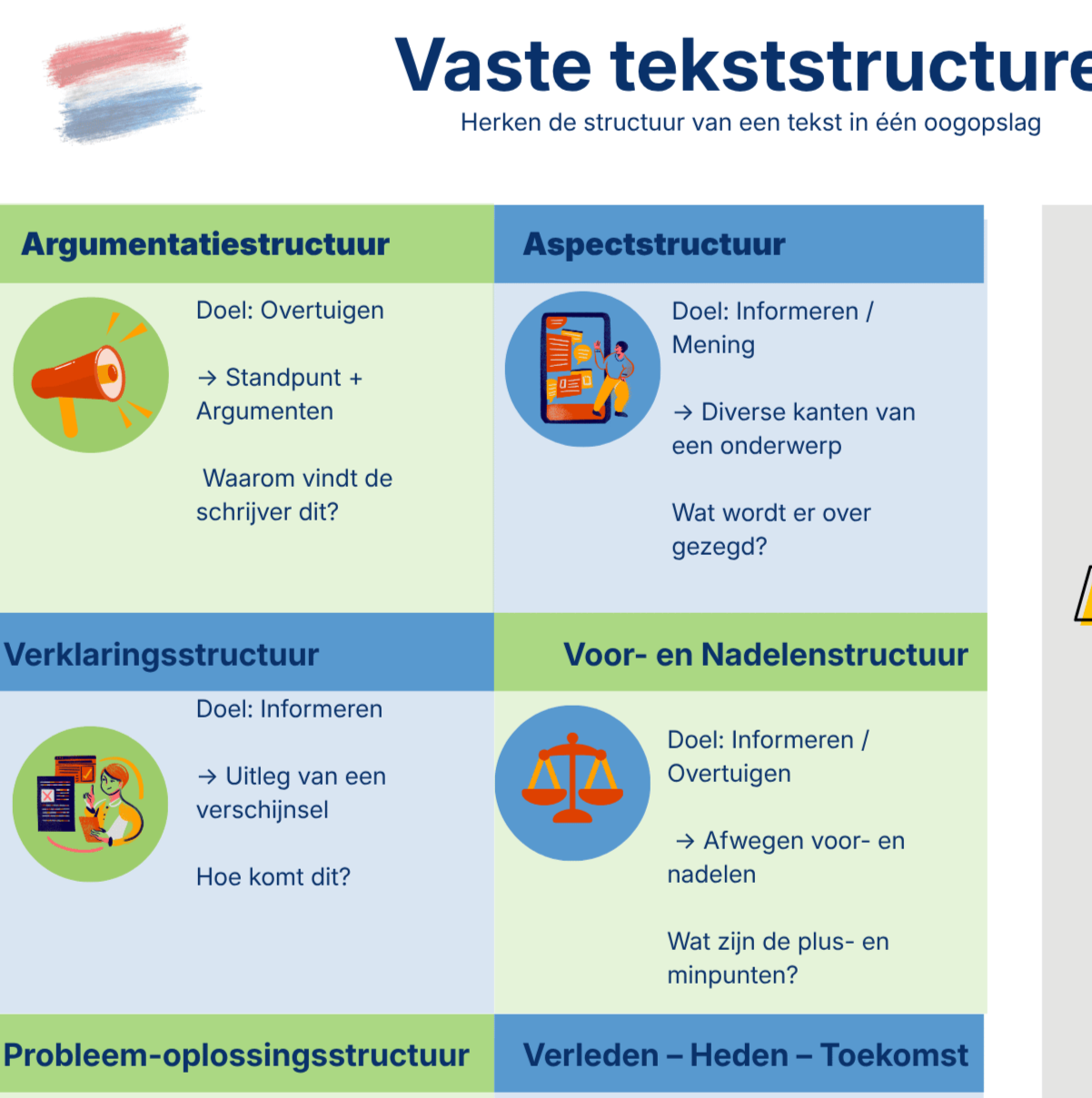 Tekststructuur