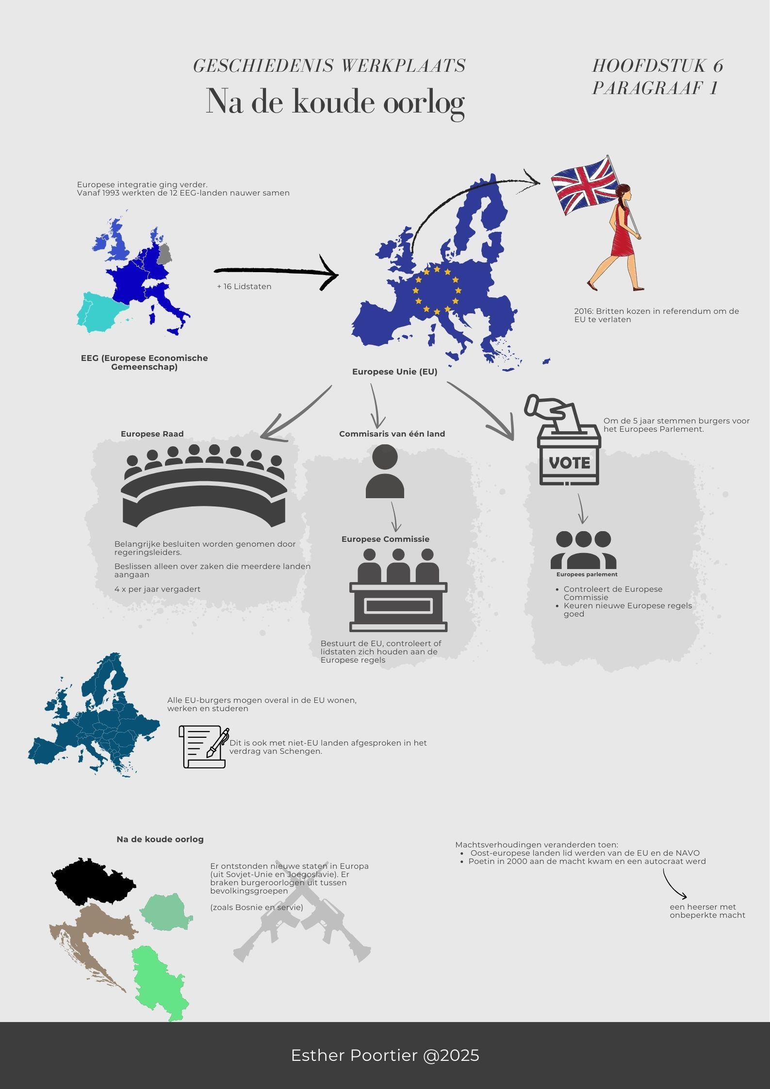 Kennisplaat geschiedenis havo 2 na de koude oorlog