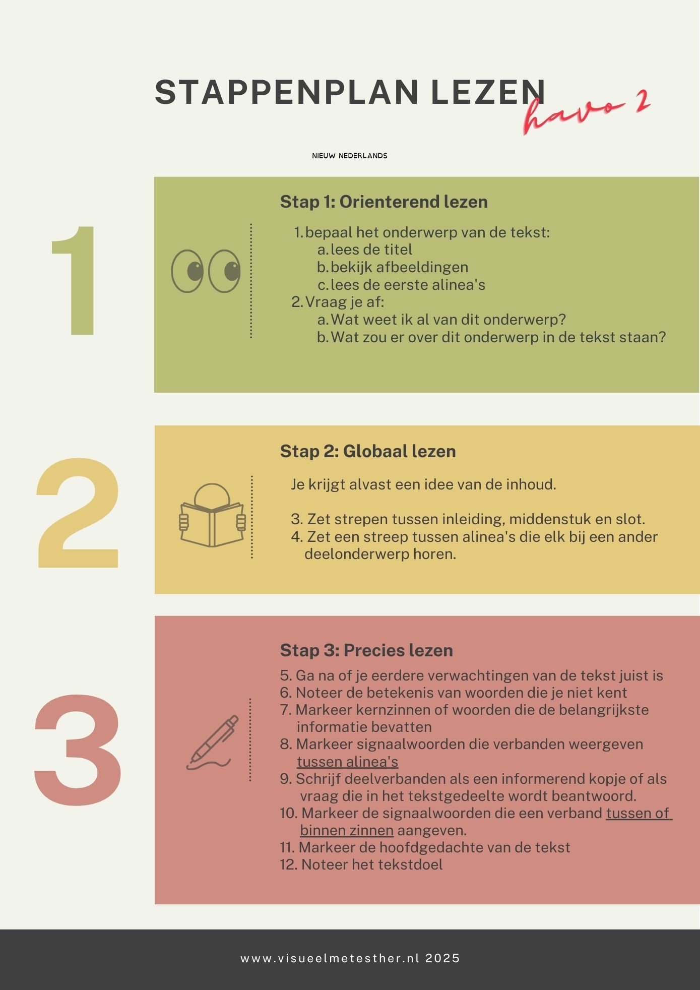 Kennisplaat stappenplan lezen met oriënterend, globaal en precies lezen voor voortgezet onderwijs