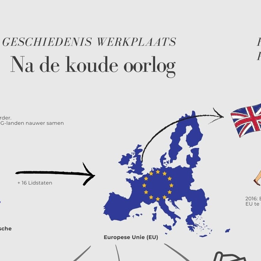 kennisplaat na de koude oorlog
