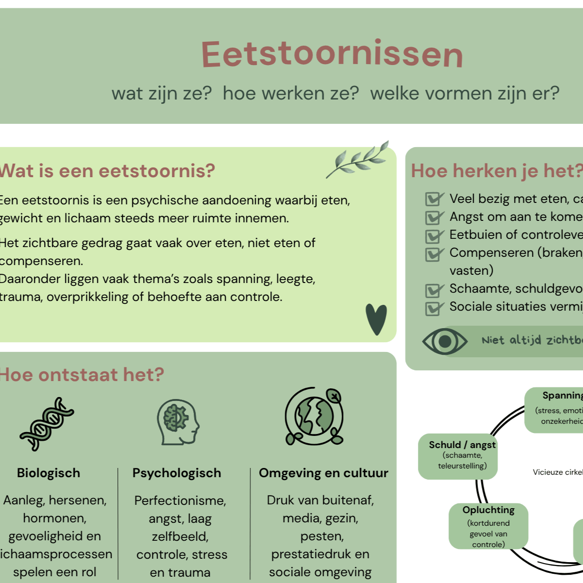ga naar kennisplaat eetstoornissen