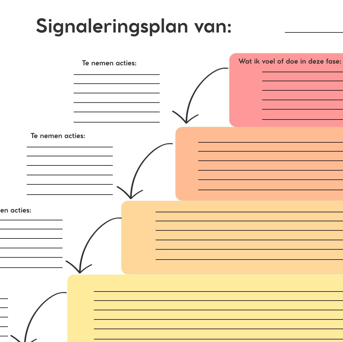 ga naar kennisplaat signaleringsplan