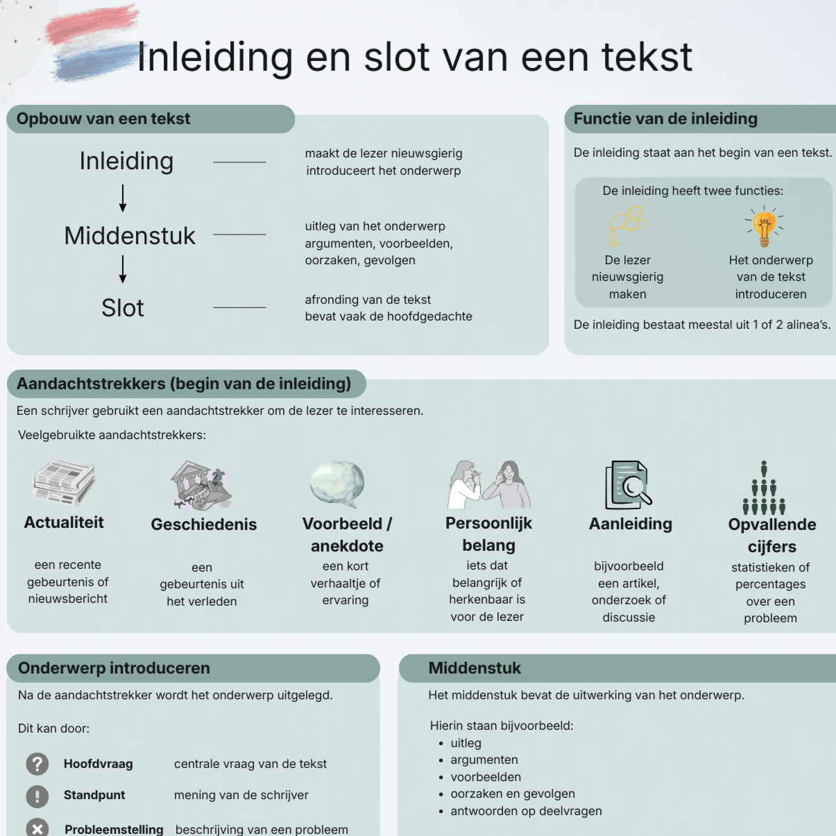 inleiding en slot van een tekst