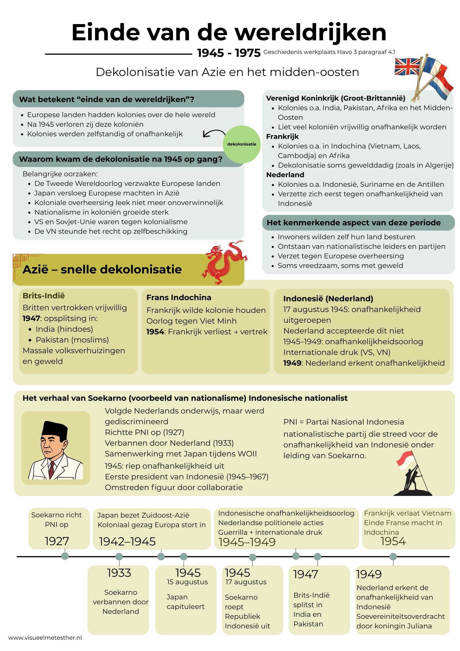 kennisplaat dekolonisatie na 1945 met onafhankelijkheid van kolonies in Azië, Afrika en het Midden-Oosten