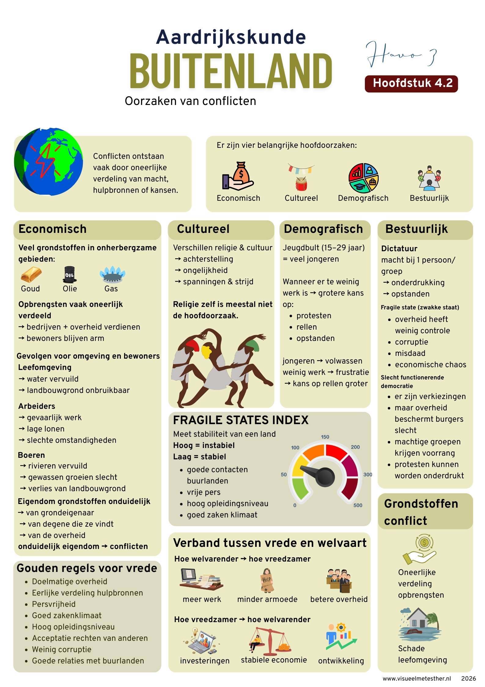 Kennisplaat aardrijkskunde havo 3 over oorzaken van conflicten met economische, culturele, demografische en bestuurlijke factoren, fragile states en grondstoffenconflicten.